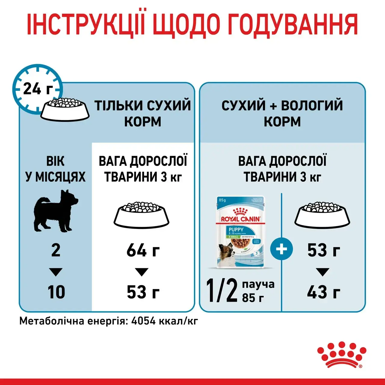 Royal Canin X-Small Puppy 3кг корм для цуценят мініатюрних розмірів3