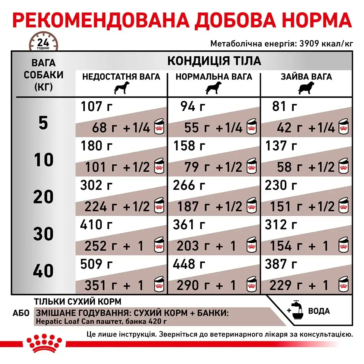 Royal Canin Hepatic Dog 7 кг-дієта у разі захворювань печінки в собак4