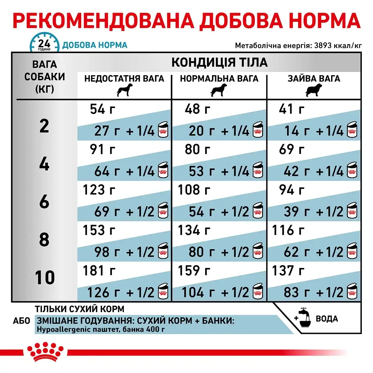 Royal Canin Hypoallergenic Small Dog 3,5кг - дієта для собак дрібних порід із харчовою непереносимістю5
