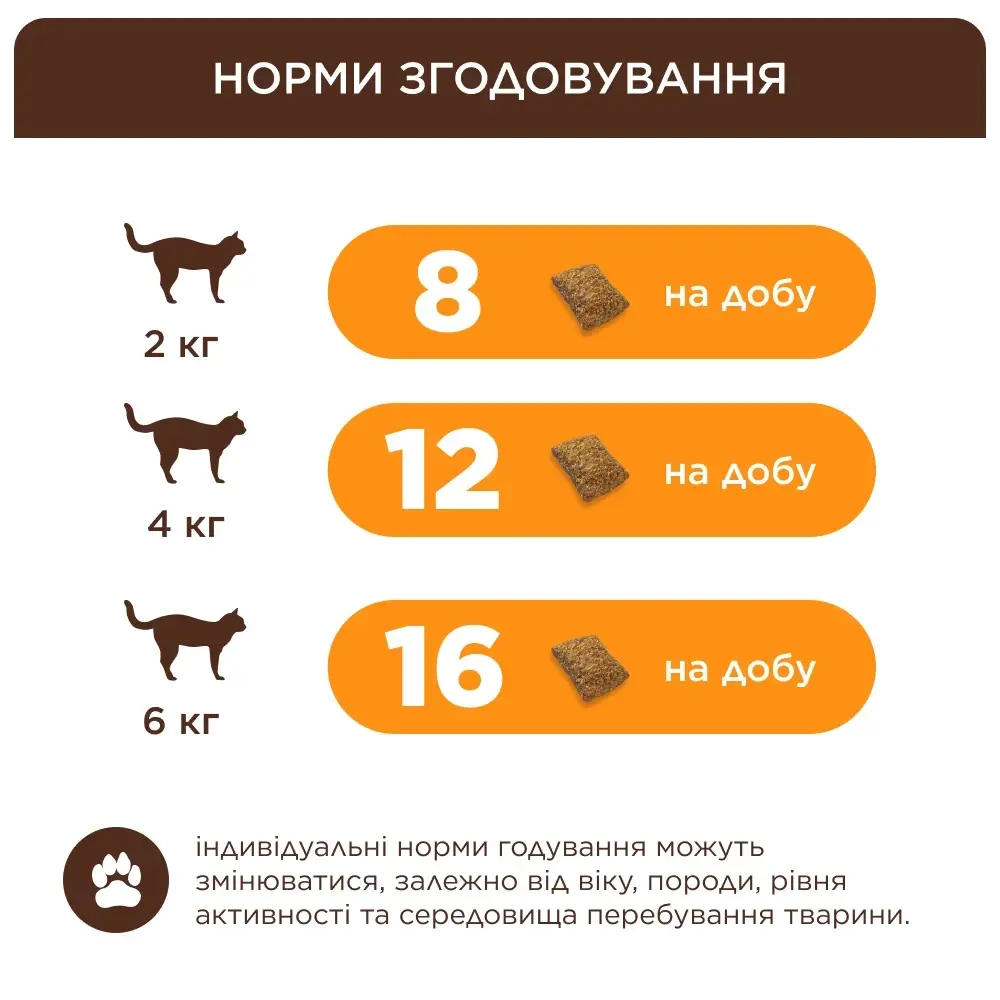Клуб 4 Лапи подушечки з куркою для котів 60г3