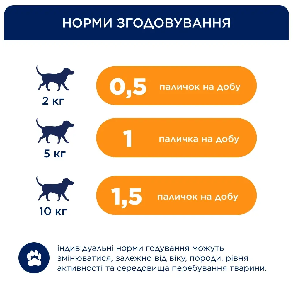 Клуб 4 Лапи м'ясні палички з куркою для собак малих порід (3шт*12г)3