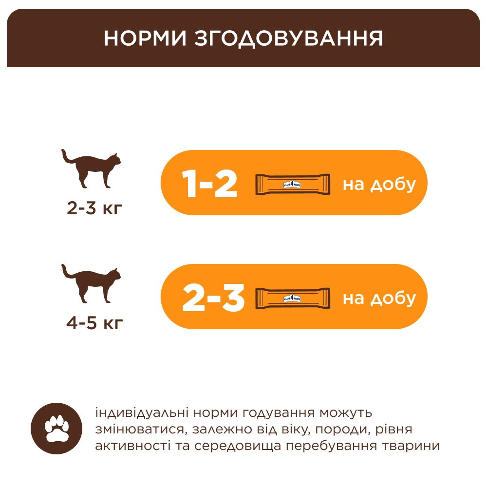 Клуб 4 лапи кремові ласощі з куркою для котів 4шт*15г4