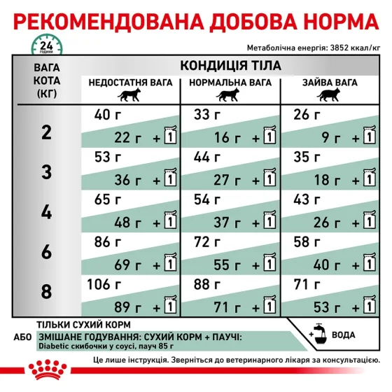 Royal Canin Diabetic 1,5 кг - дієта для кішок при цукровому діабеті5