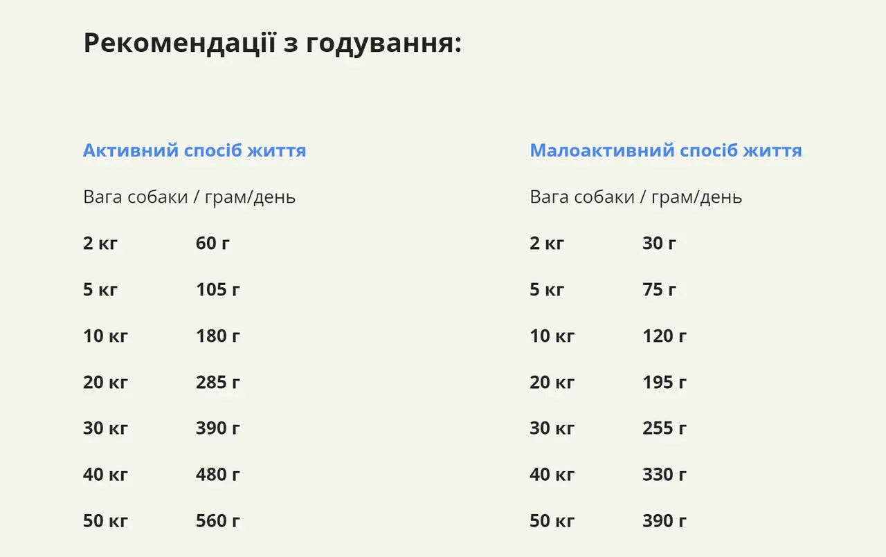 Acana Prairie Poultry Recipe 1 кг (на вагу) — корм для собак із курчам2