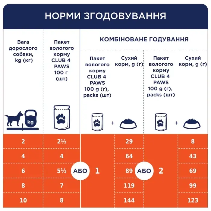 Клуб 4 Лапи паучі для собак дрібних порід 100г*24шт (яловичиною у желе)3