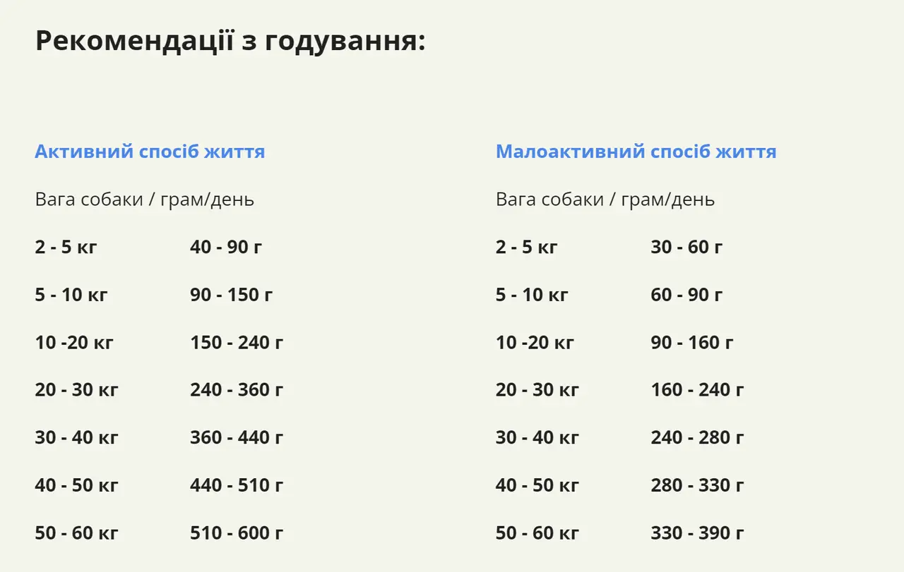 Acana Pacifica Recipe Dog 250г (на вагу) корм для собак (риба)2