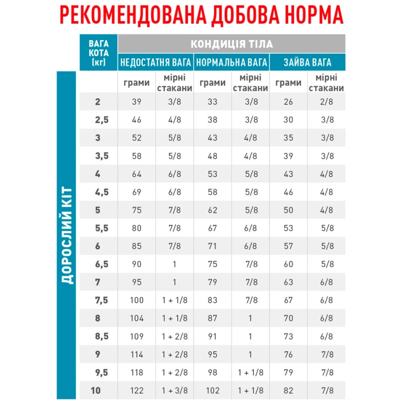 Royal Canin Skin & Coat Cat 400 г - корм при дерматозах та випадінні шерсті у кішок3