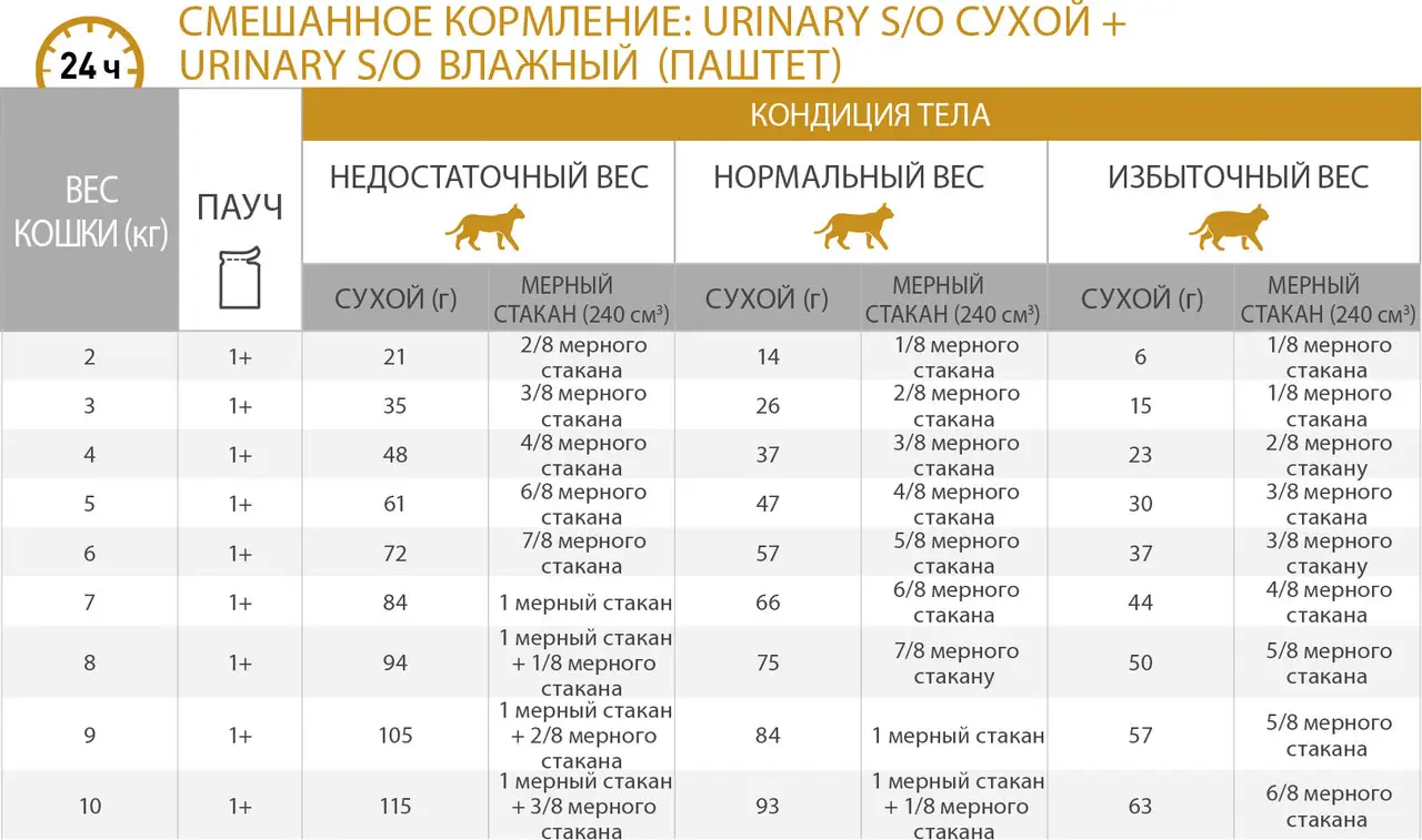 Royal Canin Urinary S/O Feline 400г дієта при сечокам'яній хвороби у котів9