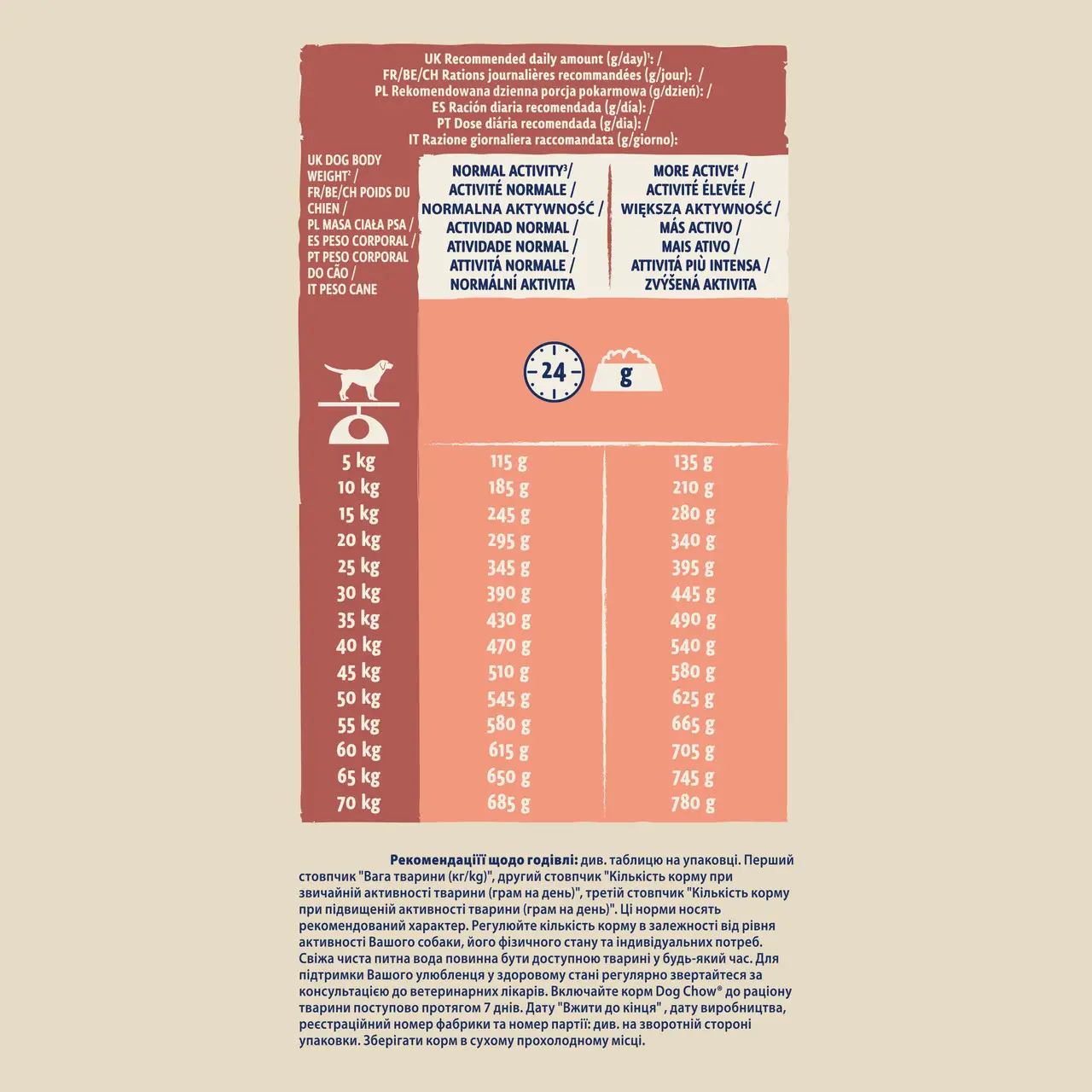 Purina Dog Chow Adult Sensitive 870г для собак з лососем3