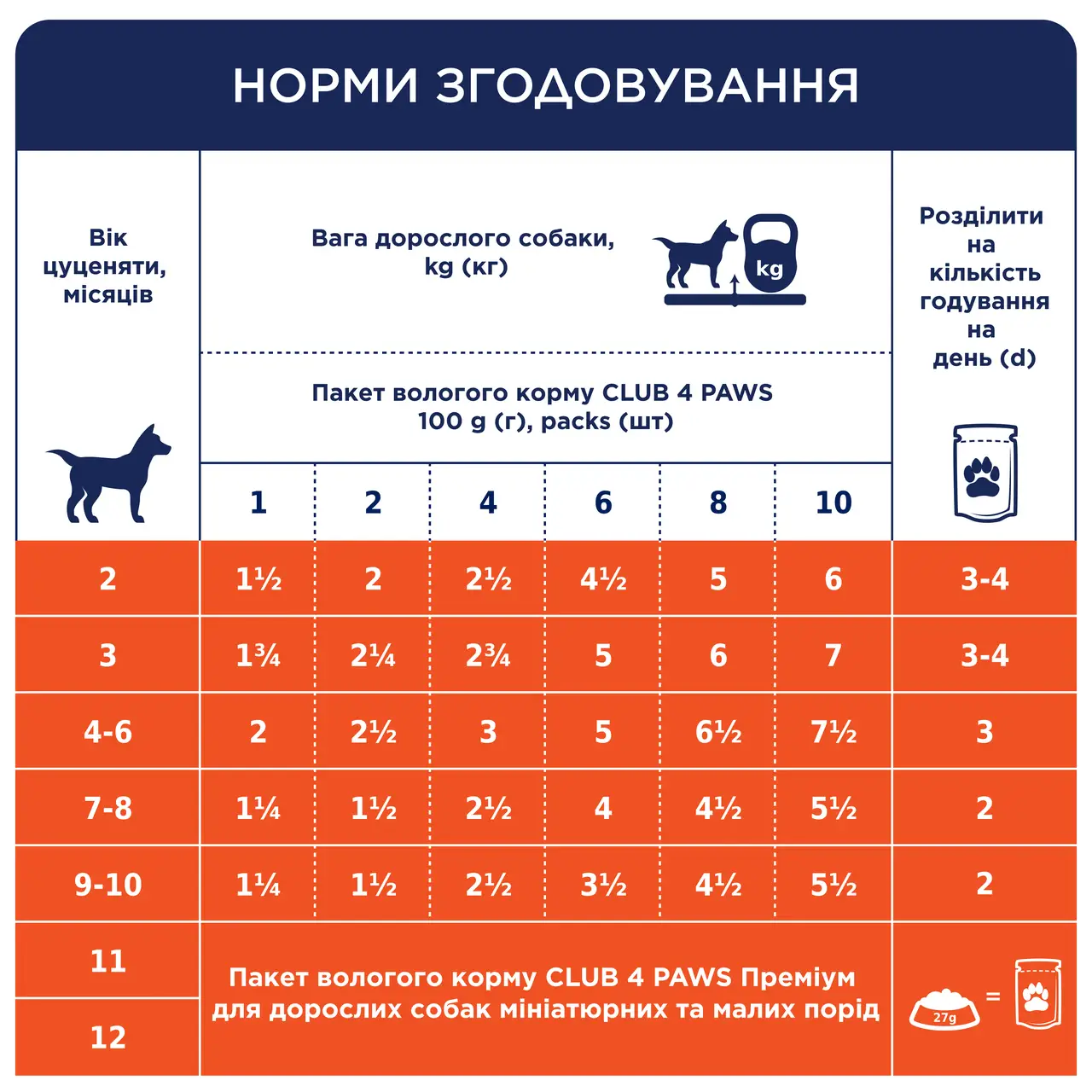 Клуб 4 Лапи паучі для цуценят малих порід 100г*24шт (качка в желе)3