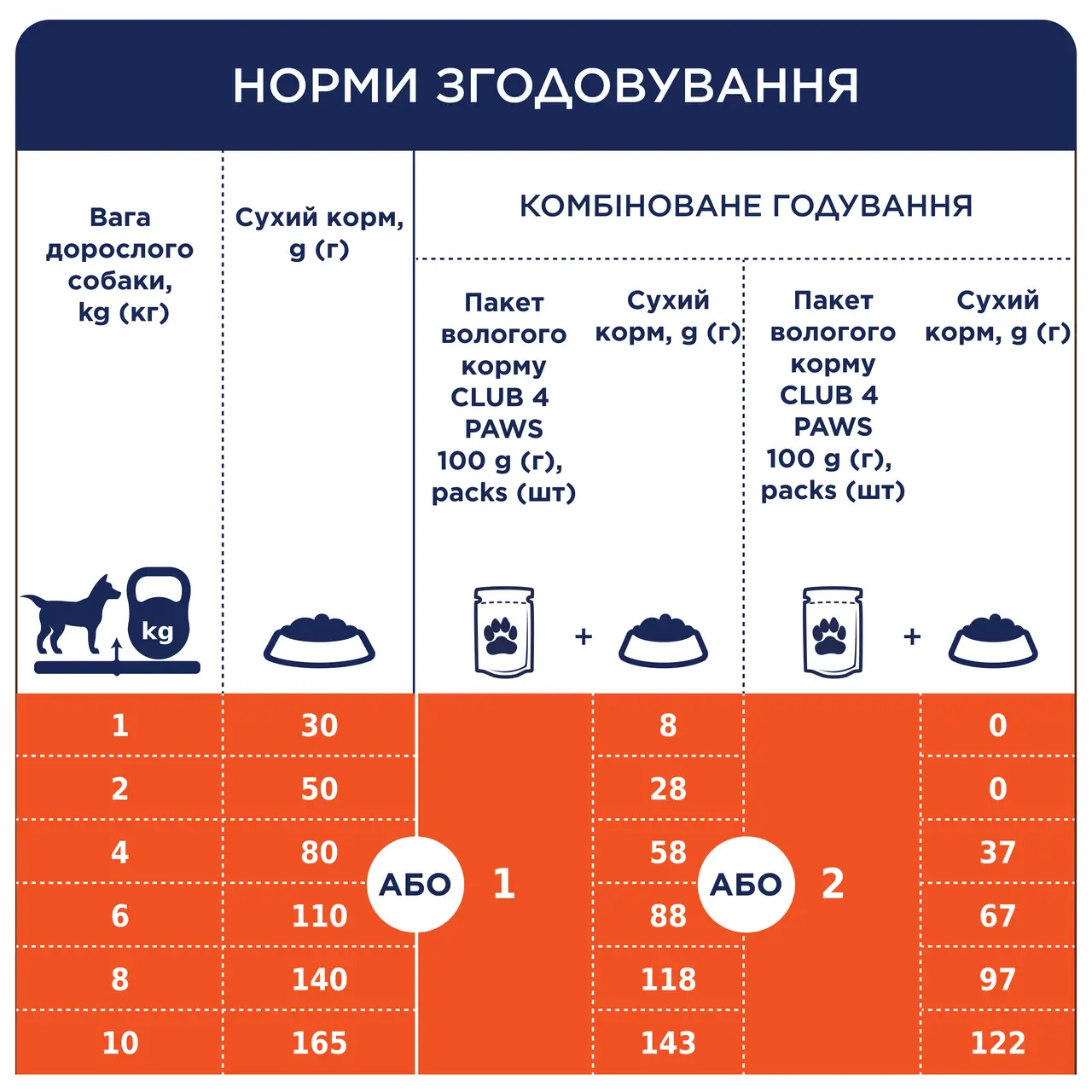 Клуб 4 Лапи корм для собак малих порід з лососем 2кг3