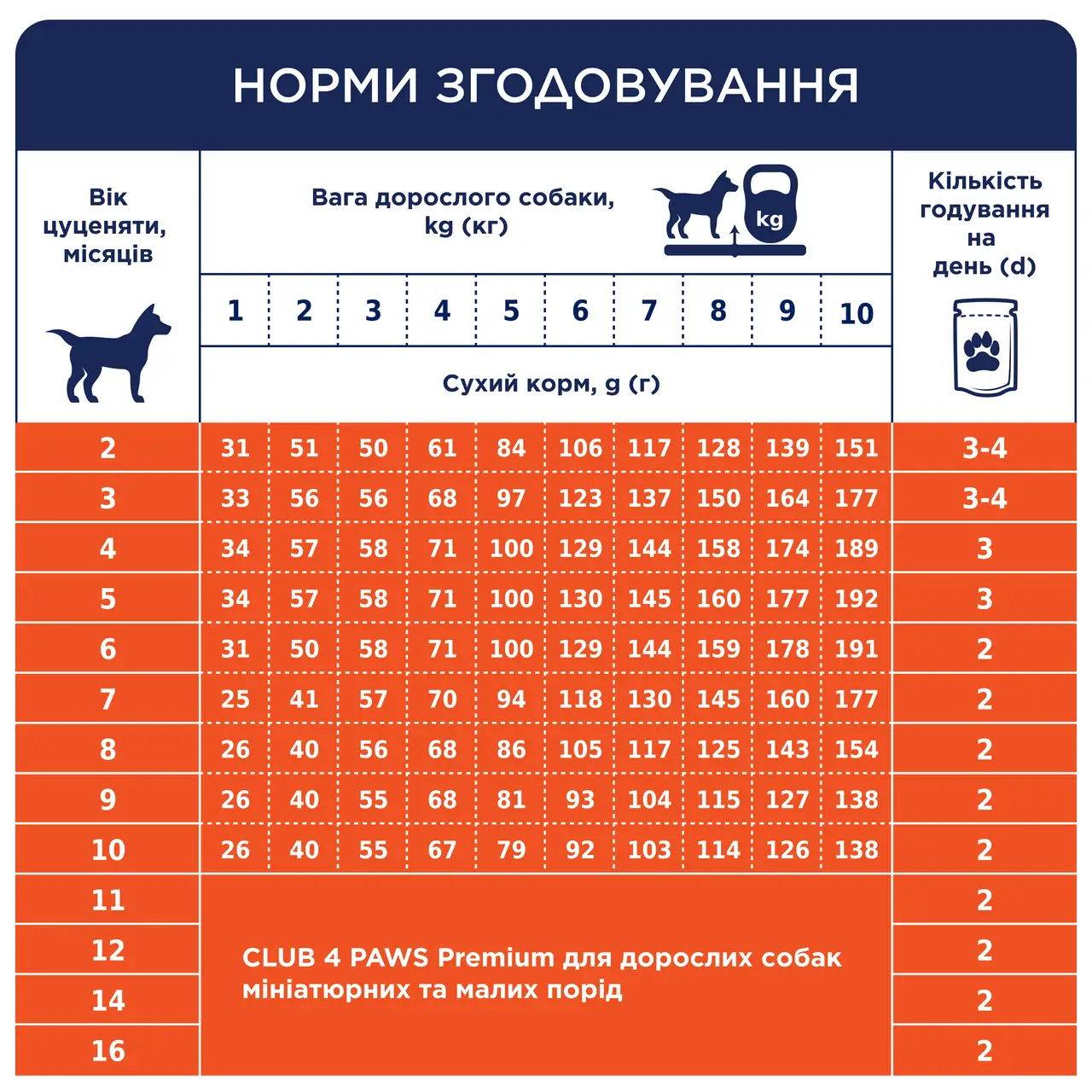 Клуб 4 Лапи корм для цуценят малих порід з куркою 14кг3