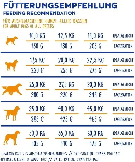 Bosch корм для собак з качкою та рисом 3 кг3
