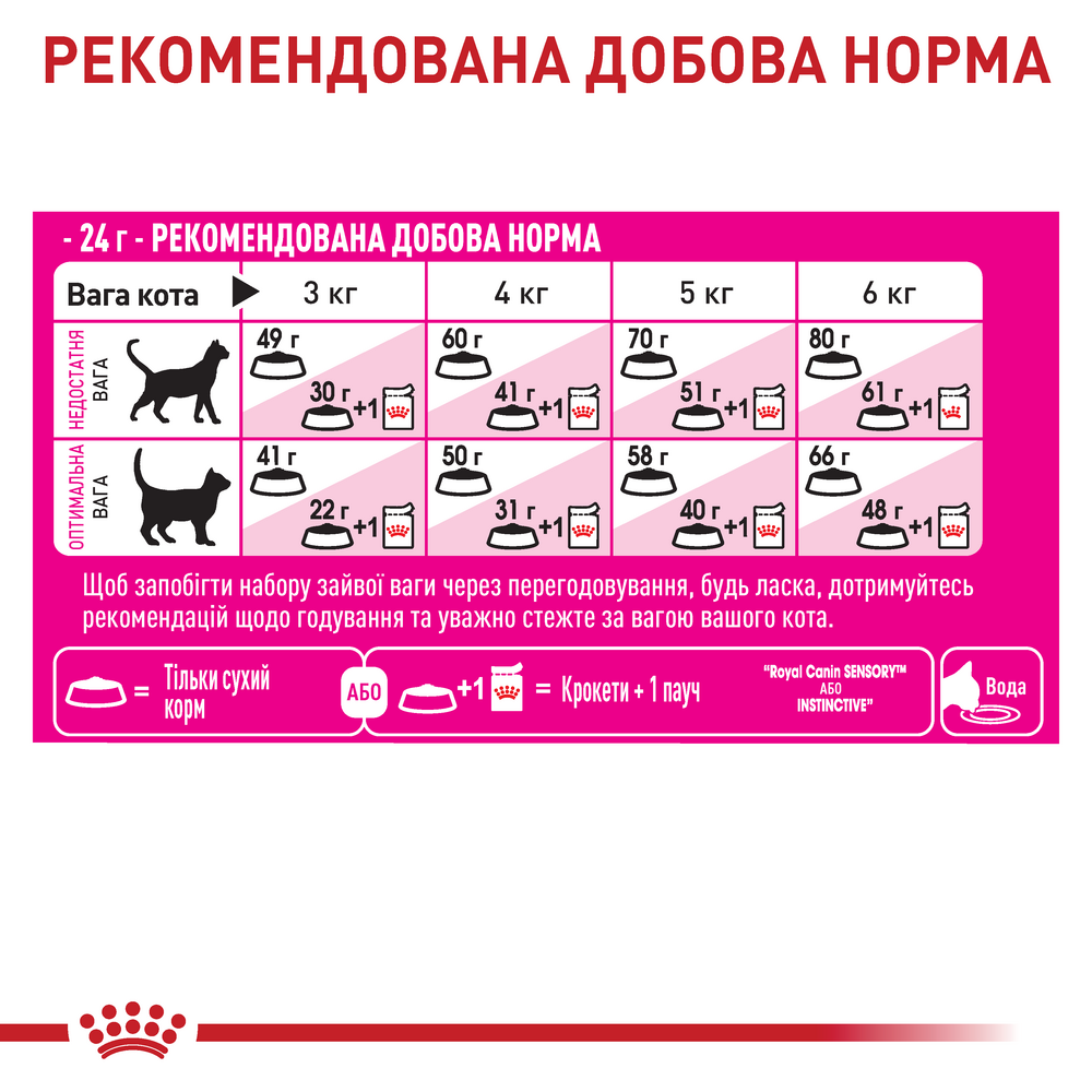 Royal Canin Fussy 2кг корм для котів з вибагливим апетитом4
