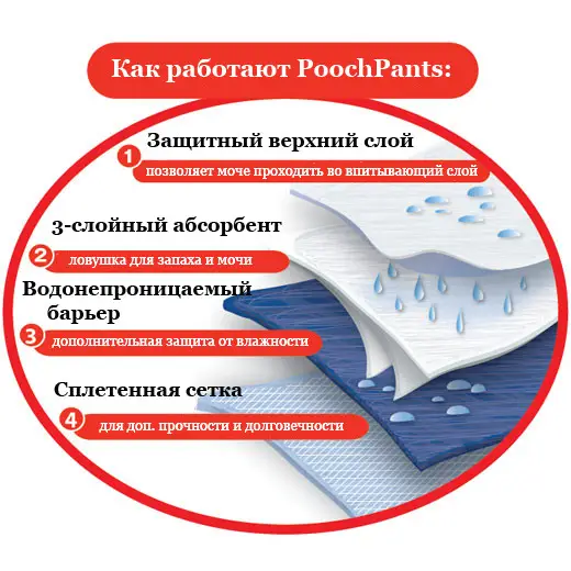Багаторазові пелюшки для собак і цуценят