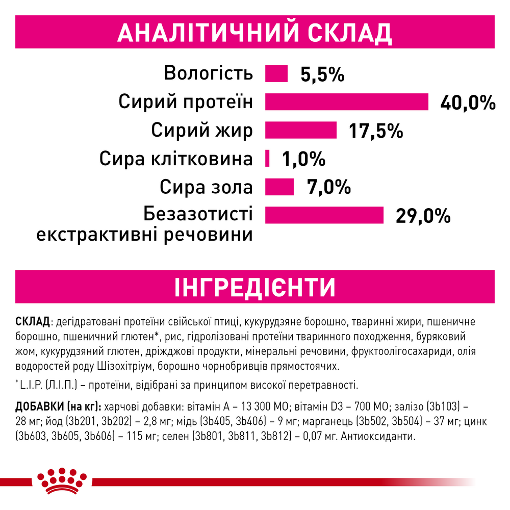 Royal Canin Fussy 2кг корм для котів з вибагливим апетитом3