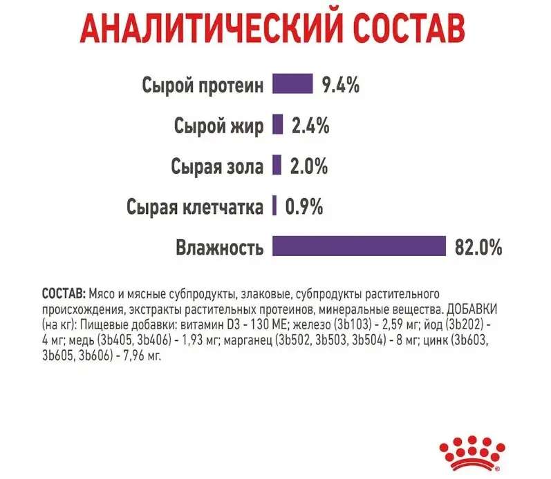 Royal Canin Appetite Control (шматочки в соусі) 85г * 12шт - паучі для кастрованих кішок2