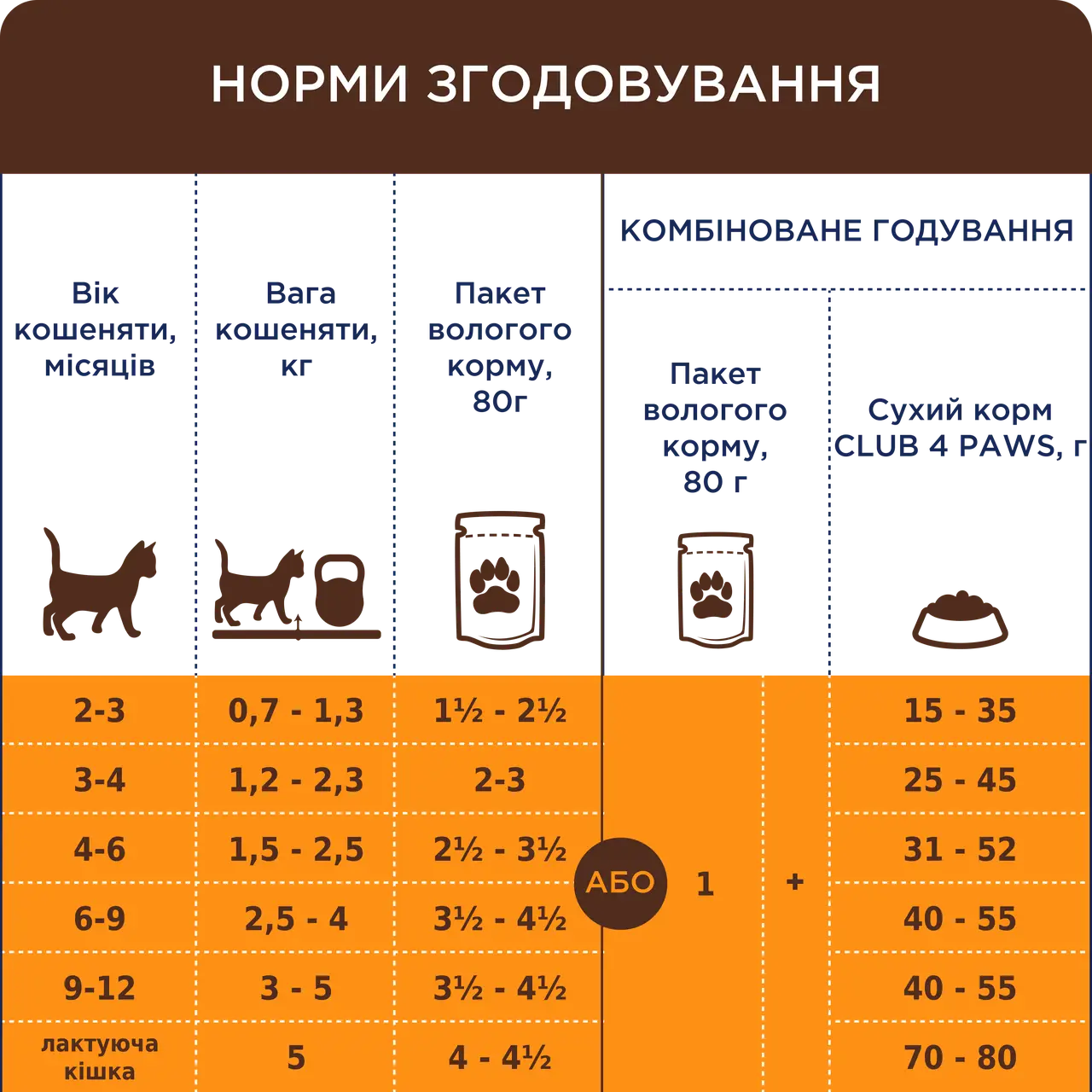 Клуб 4 Лапи 80 г * 24шт - паучі для кошенят (лосось в соусі)4