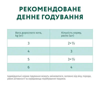 Optimeal паучі для кішок 85 г*12 (індичка в гарбузовому соусі)7