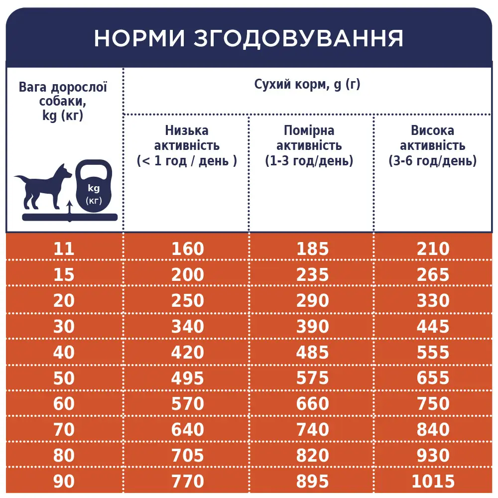 Клуб 4 Лапи Преміум класу 700г для собак гіпоалергенний з ягням4