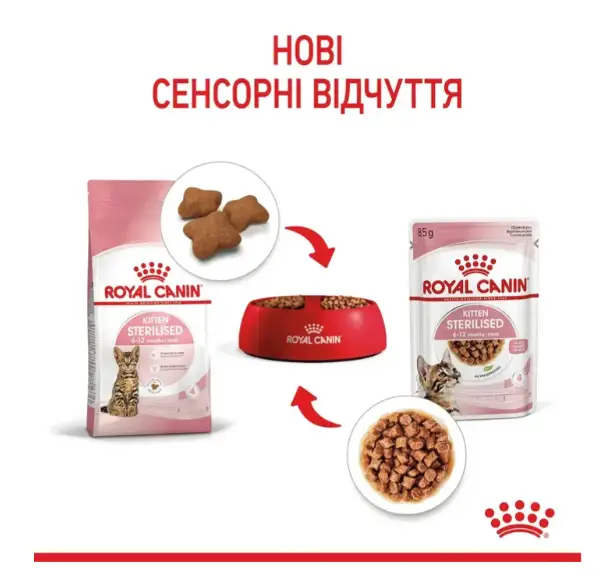 Royal Canin Kitten Sterilised (в соусі) 85 г * 12 шт - паучі для стерилізованих кошенят від 4 до 12 місяців5