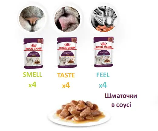 Royal Canin Sensory Gravy Multi-pack 85г*12шт паучи для кошек (кусочки в соусе)2
