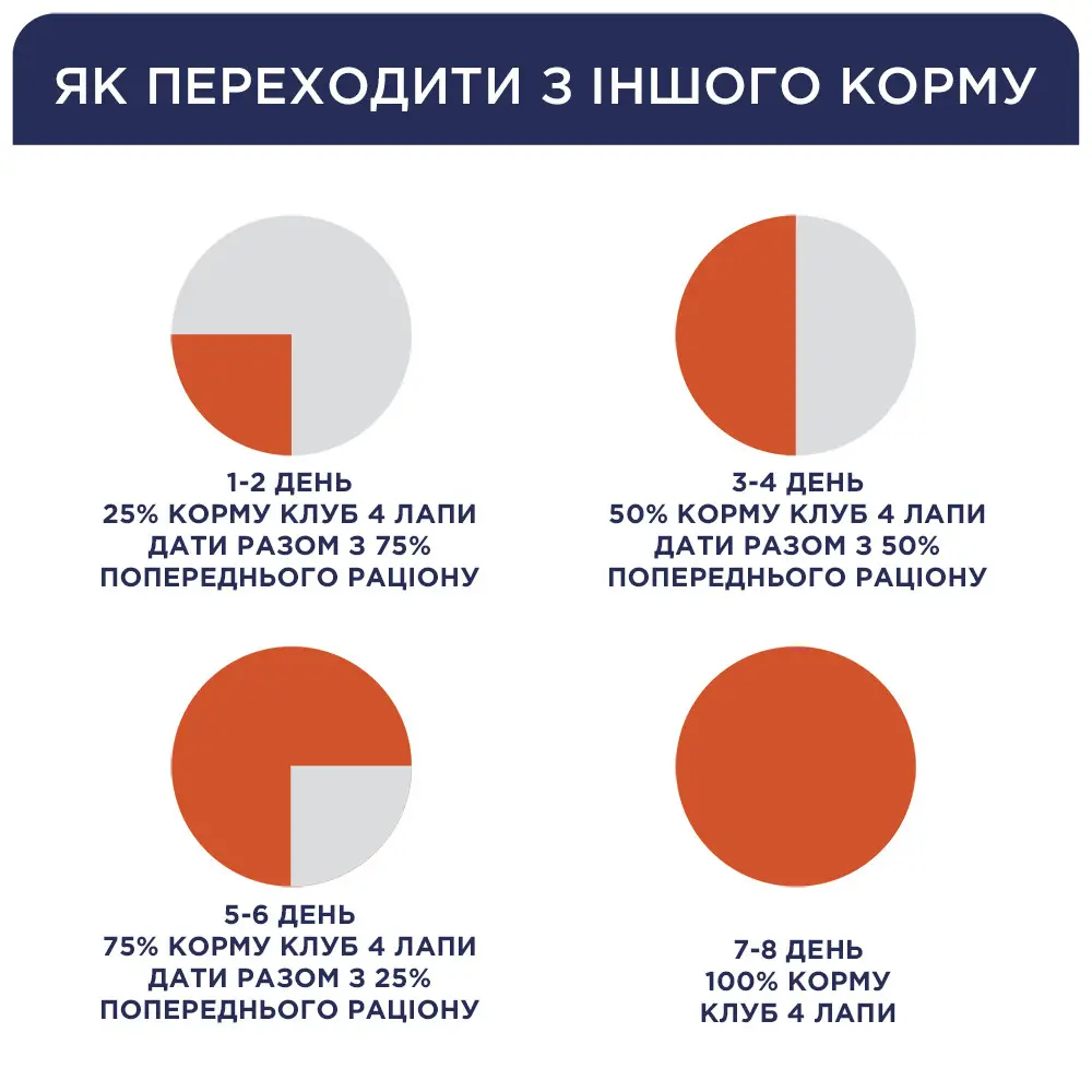 Клуб 4 лапи 700 г для стерилізованих кішок (лосось 4%)2